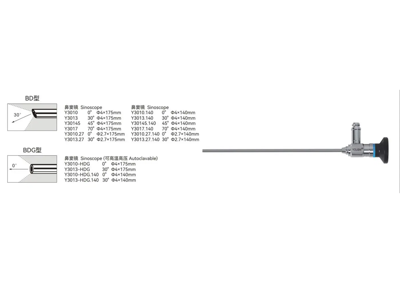 Endoscope youshi - 3